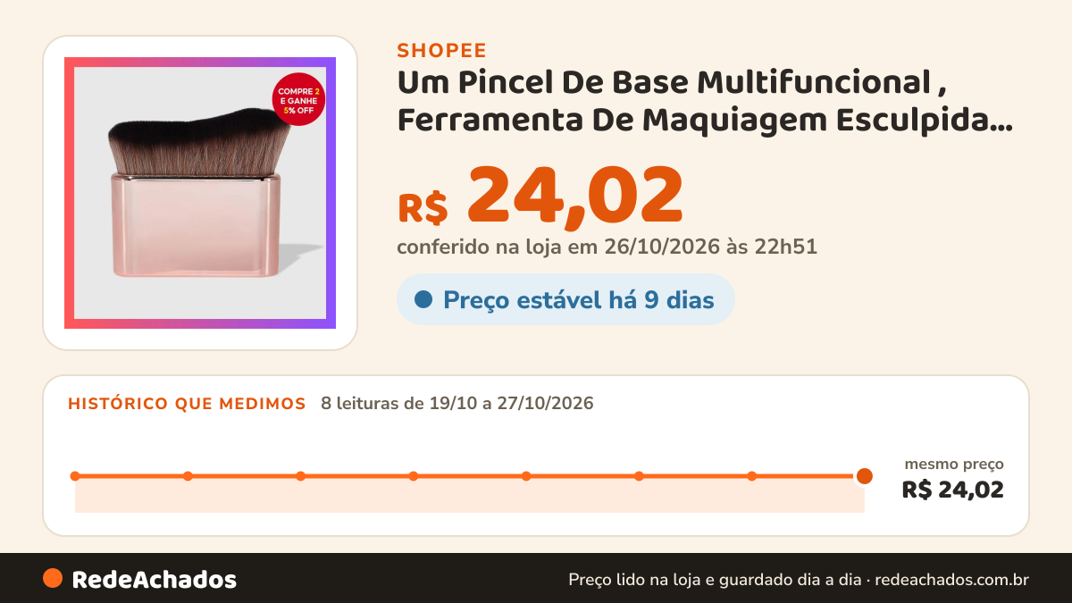 Histórico de preço de Um Pincel De Base Multifuncional , Ferramenta De Maquiagem Esculpida Com Cerdas Macias… na Shopee: 8 leituras de 19/10/2026 a 27/10/2026, mesmo preço, R$ 24,02, em todas; R$ 24,02 conferido em 26/10/2026 às 22h51