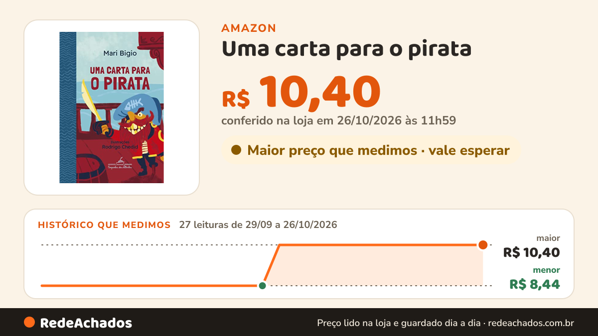 Histórico de preço de Uma carta para o pirata (Coleção Canoa) na Amazon: 26 leituras de 29/09/2026 a 25/10/2026, menor R$ 8,44, maior R$ 10,40; R$ 10,40 conferido em 25/10/2026 às 05h57