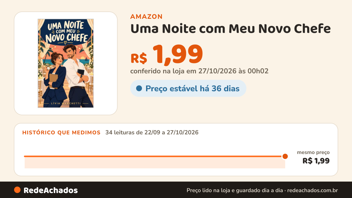 Histórico de preço de Uma Noite com Meu Novo Chefe na Amazon: 34 leituras de 22/09/2026 a 27/10/2026, mesmo preço, R$ 1,99, em todas; R$ 1,99 conferido em 27/10/2026 às 00h02