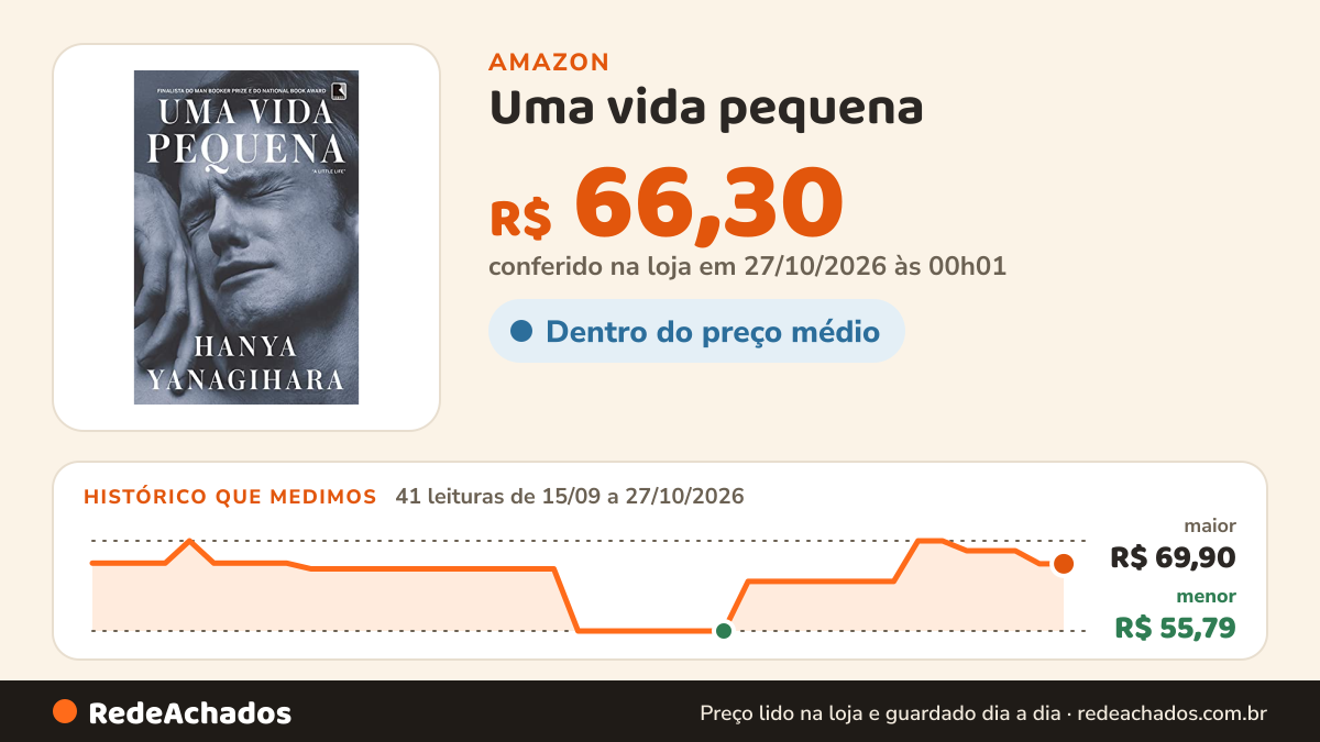 Histórico de preço de Uma vida pequena na Amazon: 41 leituras de 15/09/2026 a 27/10/2026, menor R$ 55,79, maior R$ 69,90; R$ 66,30 conferido em 27/10/2026 às 00h01