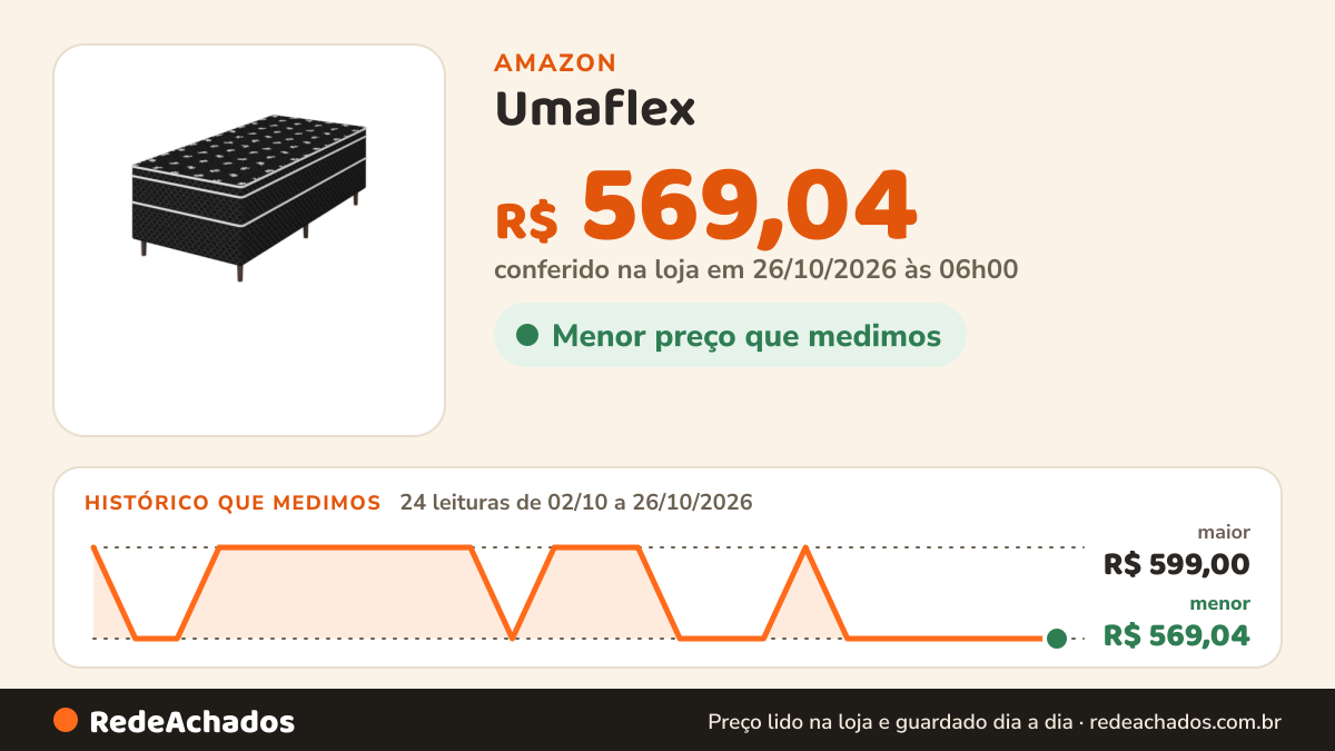 Histórico de preço de Umaflex - Cama Box Conjugada Solteiro de Espuma 88x52x188cm Carol na Amazon: 24 leituras de 02/10/2026 a 26/10/2026, menor R$ 569,04, maior R$ 599,00; R$ 569,04 conferido em 26/10/2026 às 06h00