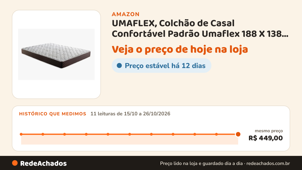 Histórico de preço de UMAFLEX, Colchão de Casal Confortável Padrão Umaflex 188 X 138 X 12 na Amazon: 11 leituras de 15/10/2026 a 26/10/2026, mesmo preço, R$ 449,00, em todas