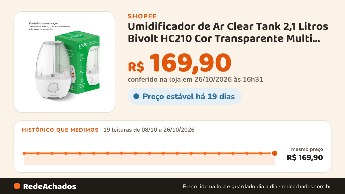 Histórico de preço de Umidificador de Ar Clear Tank 2,1 Litros Bivolt HC210 Cor Transparente Multi Saúde na Shopee: 18 leituras de 08/10/2026 a 25/10/2026, mesmo preço, R$ 169,90, em todas; R$ 169,90 conferido em 25/10/2026 às 15h21