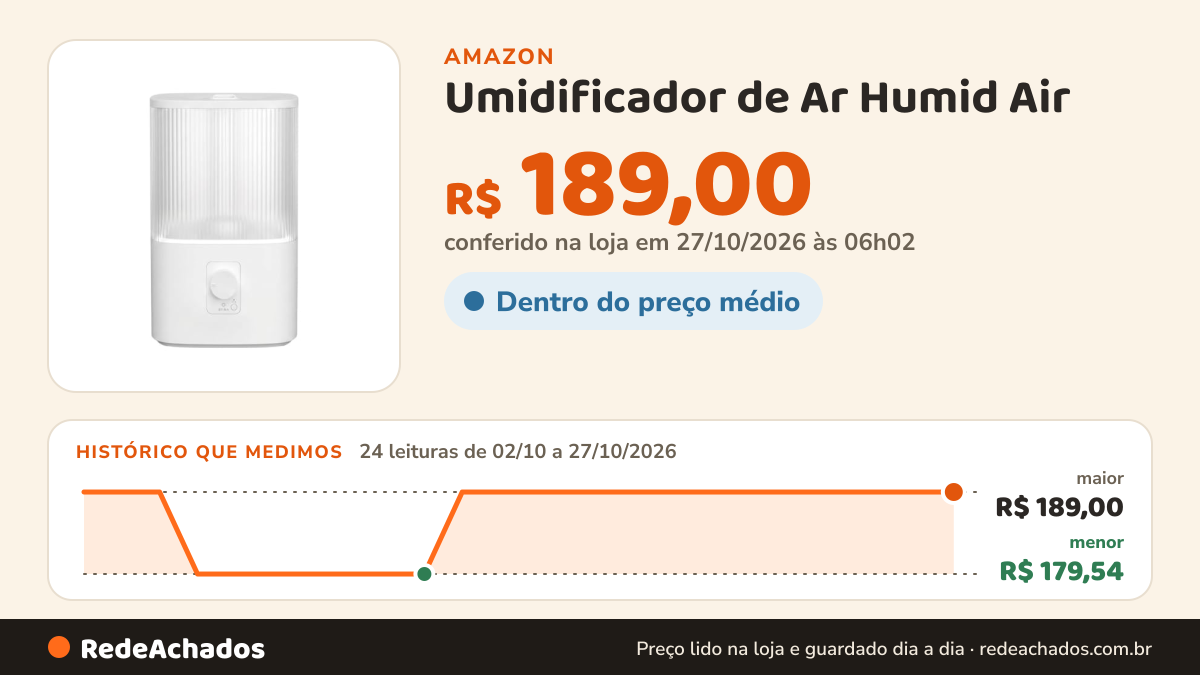 Histórico de preço de Umidificador de Ar Humid Air na Amazon: 23 leituras de 02/10/2026 a 25/10/2026, menor R$ 179,54, maior R$ 189,00