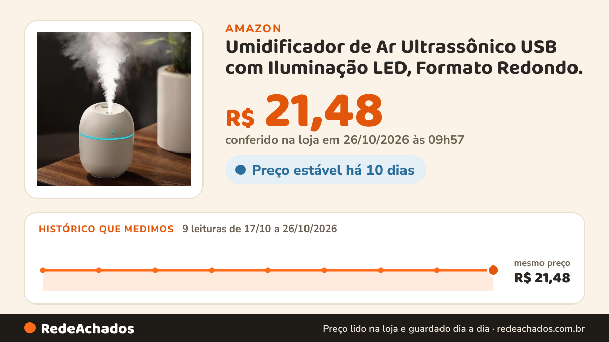 Histórico de preço de Umidificador de Ar Ultrassônico USB com Iluminação LED, Formato Redondo. na Amazon: 9 leituras de 17/10/2026 a 26/10/2026, mesmo preço, R$ 21,48, em todas; R$ 21,48 conferido em 26/10/2026 às 09h57