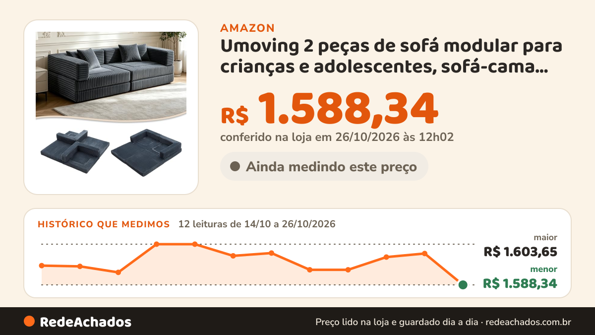 Histórico de preço de Umoving 2 peças de sofá modular para crianças e adolescentes, sofá-cama conversível com… na Amazon: 12 leituras de 14/10/2026 a 26/10/2026, menor R$ 1.588,34, maior R$ 1.603,65; R$ 1.588,34 conferido em 26/10/2026 às 12h02