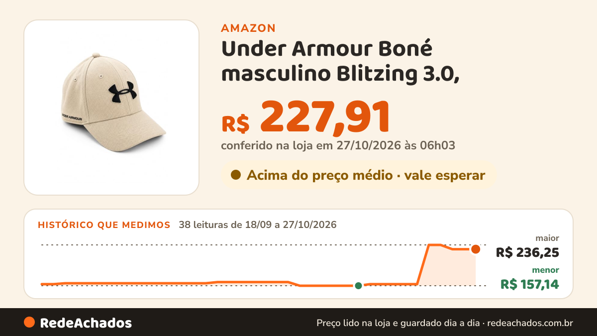 Histórico de preço de Under Armour Boné masculino Blitzing 3.0, (289) base cáqui/base cáqui/preto, médio/grande na Amazon: 38 leituras de 18/09/2026 a 27/10/2026, menor R$ 157,14, maior R$ 236,25; R$ 227,91 conferido em 27/10/2026 às 06h03