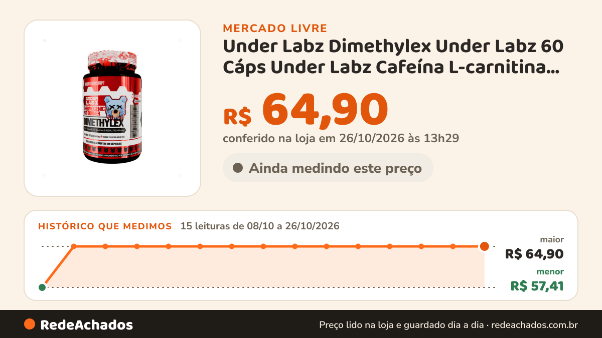 Histórico de preço de Under Labz Dimethylex Under Labz 60 Cáps Under Labz Cafeína L-carnitina Sem Sabor no Mercado Livre: 15 leituras de 08/10/2026 a 26/10/2026, menor R$ 57,41, maior R$ 64,90; R$ 64,90 conferido em 26/10/2026 às 13h29