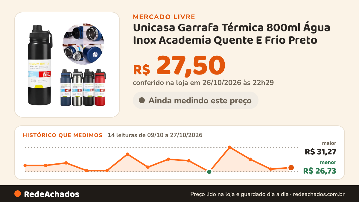 Histórico de preço de Unicasa Garrafa Térmica 800ml Água Inox Academia Quente E Frio Preto no Mercado Livre: 14 leituras de 09/10/2026 a 27/10/2026, menor R$ 26,73, maior R$ 31,27; R$ 27,50 conferido em 26/10/2026 às 22h29