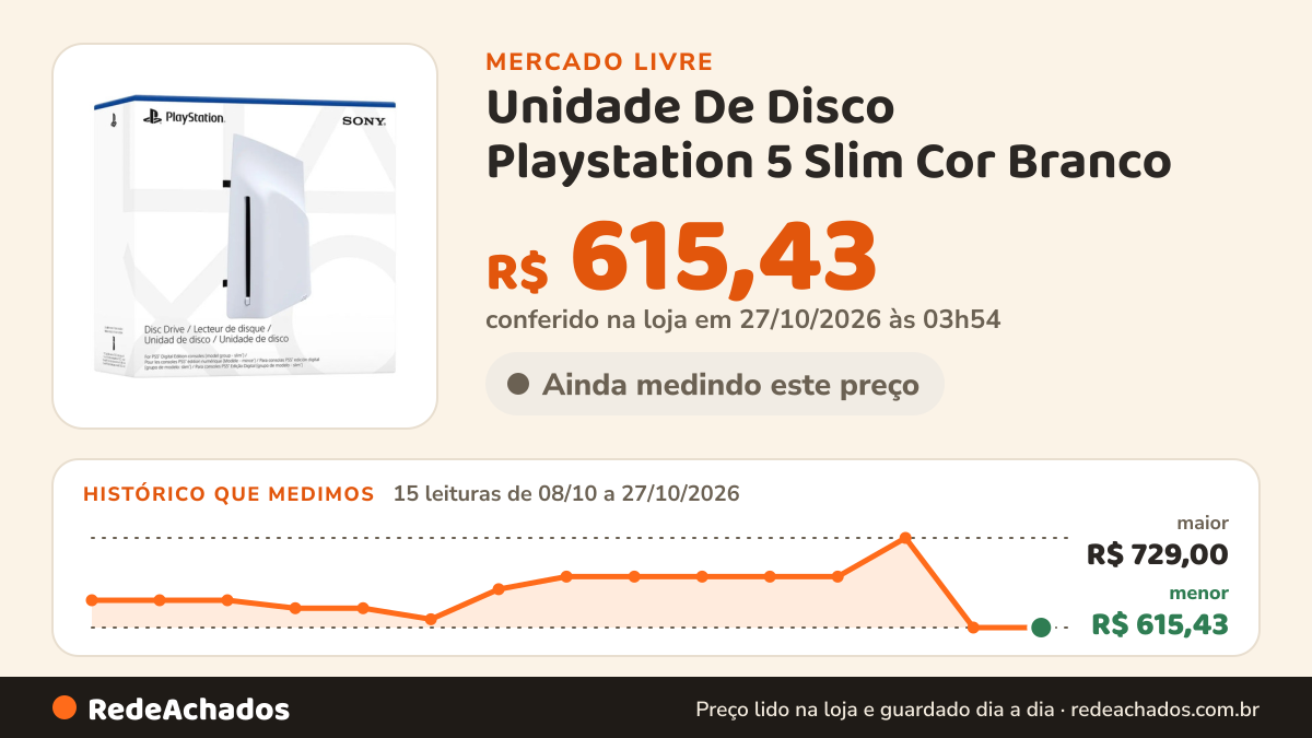 Histórico de preço de Unidade De Disco Playstation 5 Slim Cor Branco no Mercado Livre: 15 leituras de 08/10/2026 a 27/10/2026, menor R$ 615,43, maior R$ 729,00; R$ 615,43 conferido em 27/10/2026 às 03h54