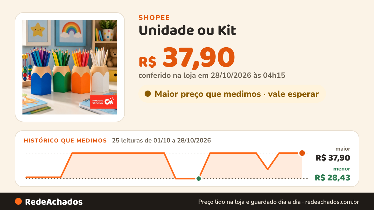 Histórico de preço de Unidade ou Kit | Porta-Lápis Infantil Coloridos Formato Lápis – Organizador de Mesa para… na Shopee: 24 leituras de 01/10/2026 a 27/10/2026, menor R$ 28,43, maior R$ 37,90; R$ 37,90 conferido em 27/10/2026 às 03h29