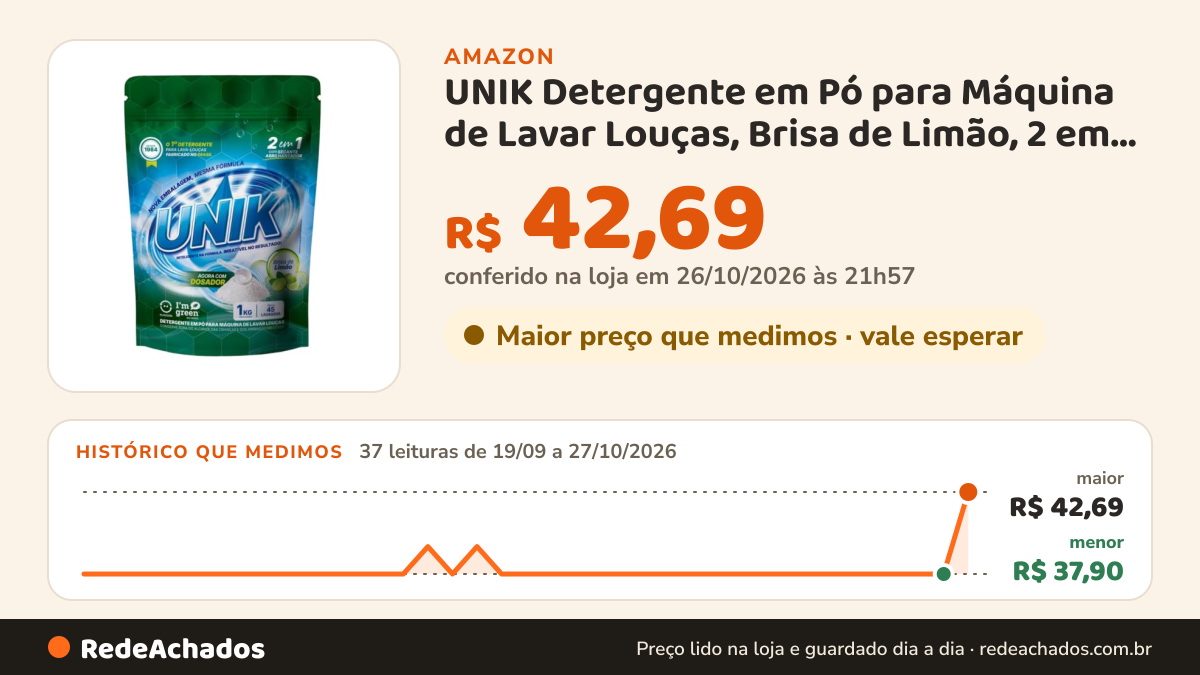 Histórico de preço de UNIK Detergente em Pó para Máquina de Lavar Louças, Brisa de Limão, 2 em 1 com Secante… na Amazon: 37 leituras de 19/09/2026 a 27/10/2026, menor R$ 37,90, maior R$ 42,69; R$ 42,69 conferido em 26/10/2026 às 21h57