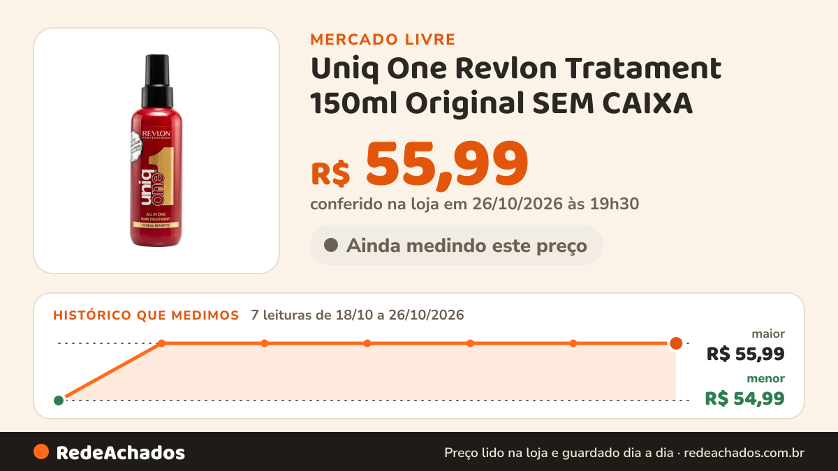 Histórico de preço de Uniq One Revlon Tratament 150ml Original SEM CAIXA no Mercado Livre: 7 leituras de 18/10/2026 a 26/10/2026, menor R$ 54,99, maior R$ 55,99; R$ 55,99 conferido em 26/10/2026 às 19h30