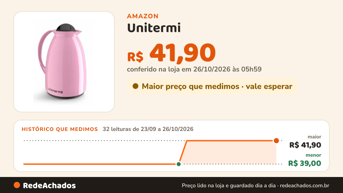 Histórico de preço de Unitermi - Garrafa Termica Rolha 650Ml Florenca Rosa Uniterm 81108 na Amazon: 32 leituras de 23/09/2026 a 26/10/2026, menor R$ 39,00, maior R$ 41,90; R$ 41,90 conferido em 26/10/2026 às 05h59