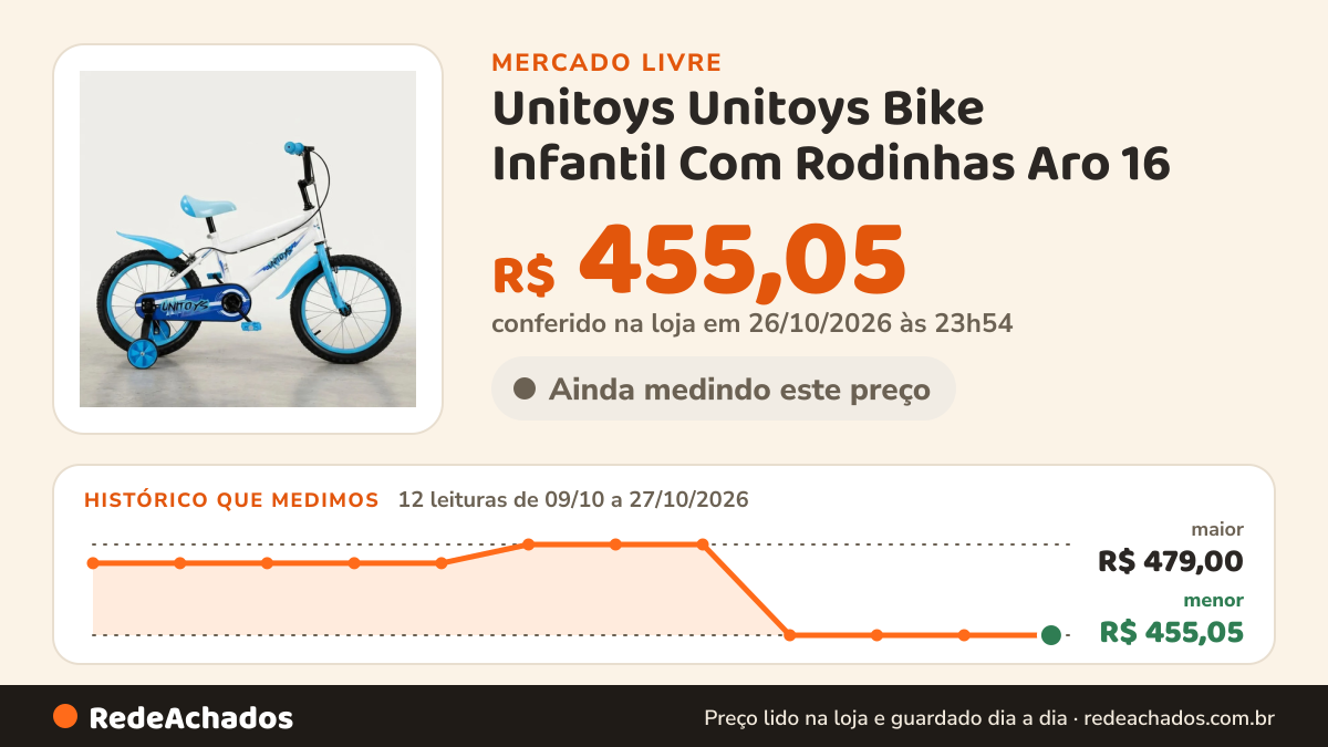 Histórico de preço de Unitoys Unitoys Bike Infantil Com Rodinhas Aro 16 no Mercado Livre: 12 leituras de 09/10/2026 a 27/10/2026, menor R$ 455,05, maior R$ 479,00; R$ 455,05 conferido em 26/10/2026 às 23h54