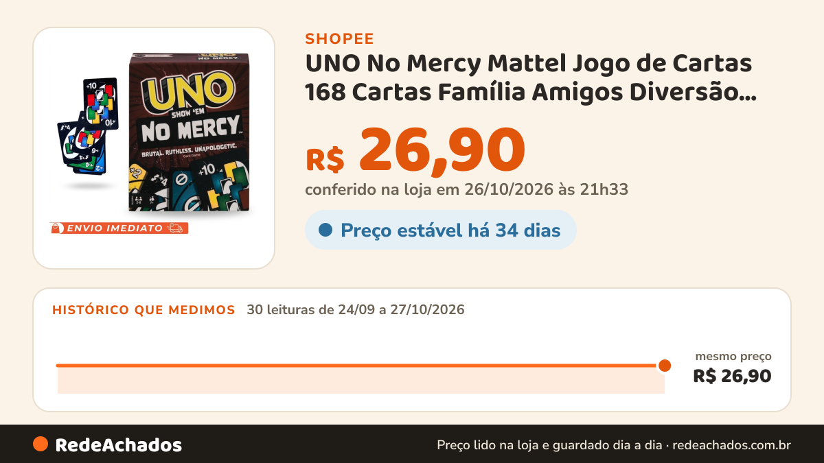 Histórico de preço de UNO No Mercy Mattel Jogo de Cartas 168 Cartas Família Amigos Diversão Alta Qualidade Novas… na Shopee: 30 leituras de 24/09/2026 a 27/10/2026, mesmo preço, R$ 26,90, em todas; R$ 26,90 conferido em 26/10/2026 às 21h33