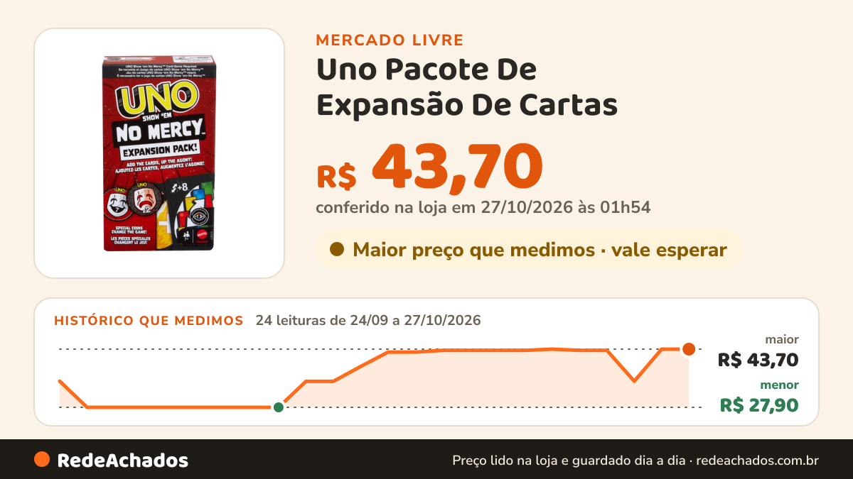 Histórico de preço de Uno Pacote De Expansão De Cartas - UNO - No Mercy - Mattel no Mercado Livre: 24 leituras de 24/09/2026 a 27/10/2026, menor R$ 27,90, maior R$ 43,70; R$ 43,70 conferido em 27/10/2026 às 01h54