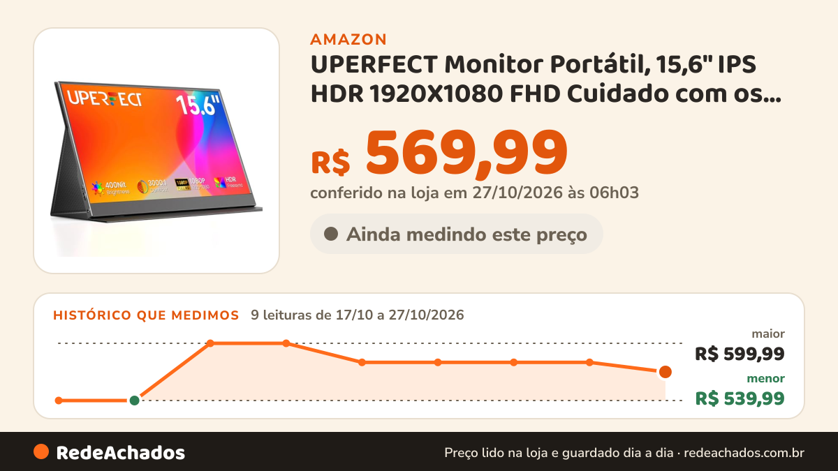 Histórico de preço de UPERFECT Monitor Portátil, 15,6" IPS HDR 1920X1080 FHD Cuidado com os Olhos Tela de Viagem… na Amazon: 9 leituras de 17/10/2026 a 27/10/2026, menor R$ 539,99, maior R$ 599,99; R$ 569,99 conferido em 27/10/2026 às 06h03