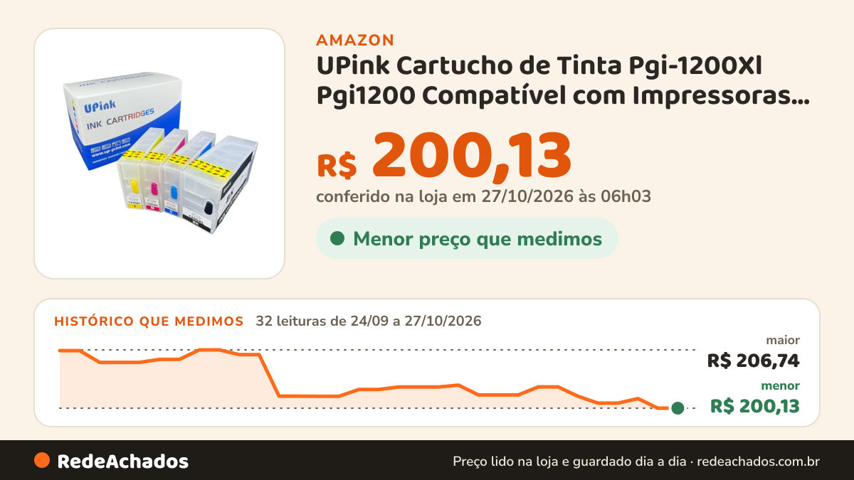 Histórico de preço de UPink Cartucho de Tinta Pgi-1200Xl Pgi1200 Compatível com Impressoras Canon Maxify B2020… na Amazon: 32 leituras de 24/09/2026 a 27/10/2026, menor R$ 200,13, maior R$ 206,74; R$ 200,13 conferido em 27/10/2026 às 06h03