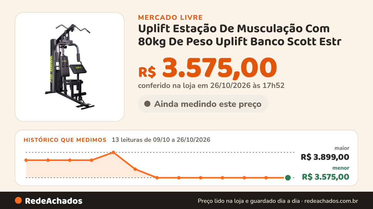 Histórico de preço de Uplift Estação De Musculação Com 80kg De Peso Uplift Banco Scott Estr no Mercado Livre: 13 leituras de 09/10/2026 a 26/10/2026, menor R$ 3.575,00, maior R$ 3.899,00; R$ 3.575,00 conferido em 26/10/2026 às 17h52
