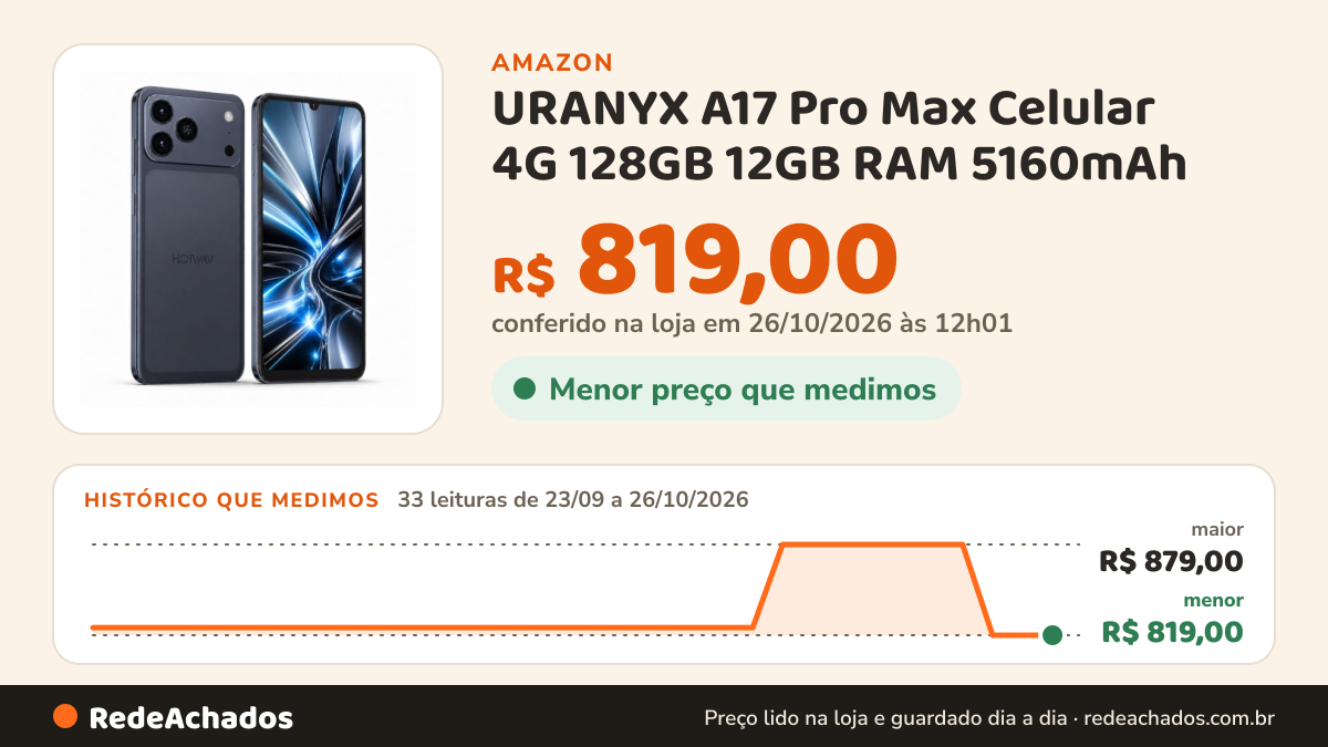 Histórico de preço de URANYX A17 Pro Max Celular 4G 128GB 12GB RAM 5160mAh - Preto na Amazon: 32 leituras de 23/09/2026 a 25/10/2026, menor R$ 819,00, maior R$ 879,00; R$ 819,00 conferido em 25/10/2026 às 05h58