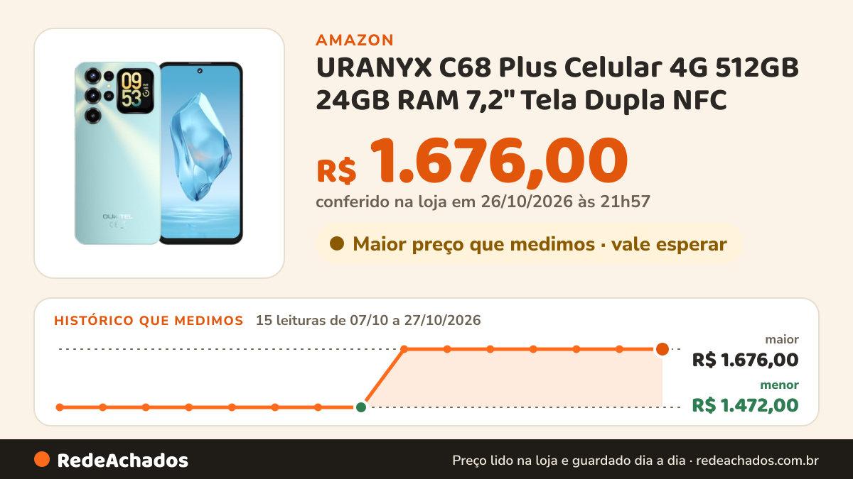 Histórico de preço de URANYX C68 Plus Celular 4G 512GB 24GB RAM 7,2" Tela Dupla NFC - Azul na Amazon: 15 leituras de 07/10/2026 a 27/10/2026, menor R$ 1.472,00, maior R$ 1.676,00; R$ 1.676,00 conferido em 26/10/2026 às 21h57