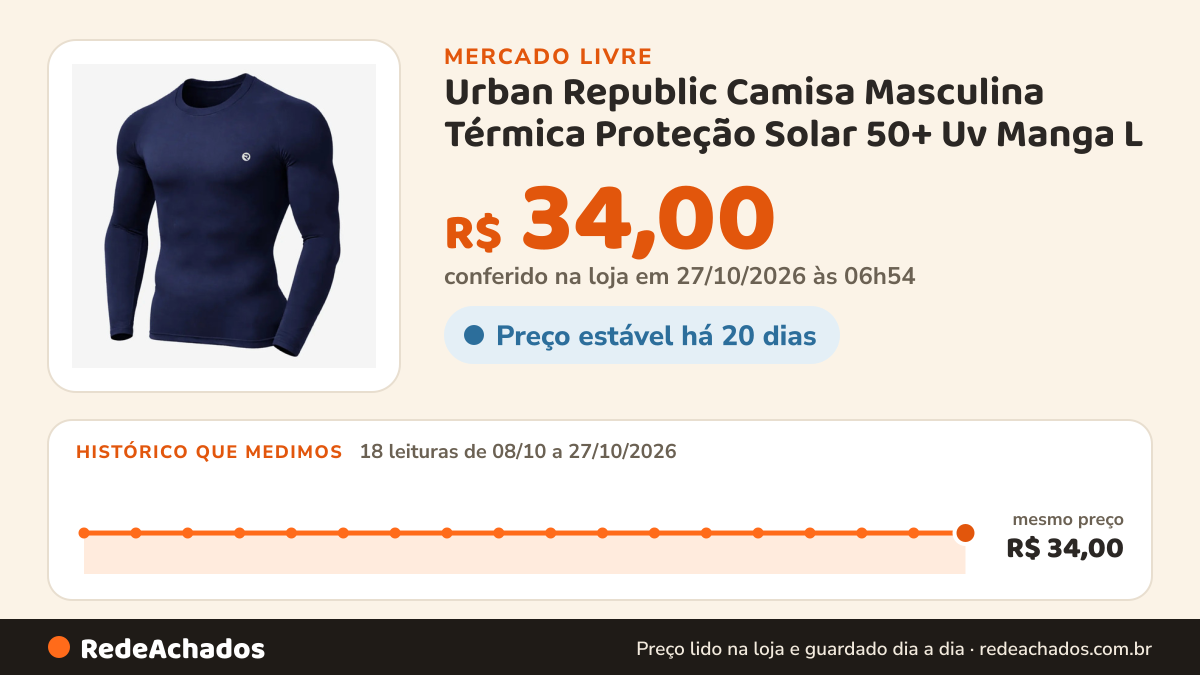 Histórico de preço de Urban Republic Camisa Masculina Térmica Proteção Solar 50+ Uv Manga L no Mercado Livre: 18 leituras de 08/10/2026 a 27/10/2026, mesmo preço, R$ 34,00, em todas; R$ 34,00 conferido em 27/10/2026 às 06h54