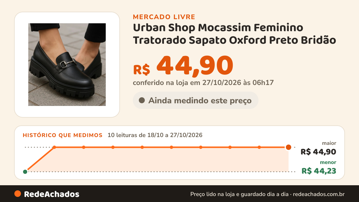 Histórico de preço de Urban Shop Mocassim Feminino Tratorado Sapato Oxford Preto Bridão no Mercado Livre: 8 leituras de 18/10/2026 a 25/10/2026, menor R$ 44,23, maior R$ 44,90; R$ 44,90 conferido em 25/10/2026 às 19h23