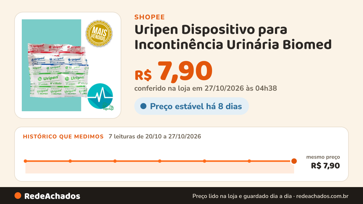 Histórico de preço de Uripen Dispositivo para Incontinência Urinária Biomed na Shopee: 7 leituras de 20/10/2026 a 27/10/2026, mesmo preço, R$ 7,90, em todas; R$ 7,90 conferido em 27/10/2026 às 04h38