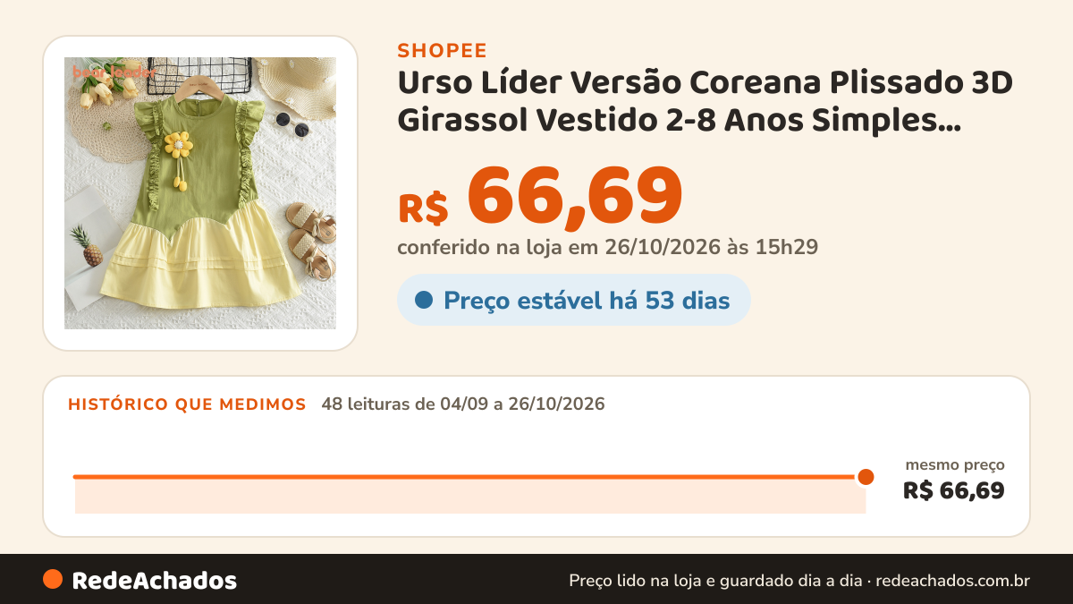 Histórico de preço de Urso Líder Versão Coreana Plissado 3D Girassol Vestido 2-8 Anos Simples Verão Novas… na Shopee: 48 leituras de 04/09/2026 a 26/10/2026, mesmo preço, R$ 66,69, em todas; R$ 66,69 conferido em 26/10/2026 às 15h29