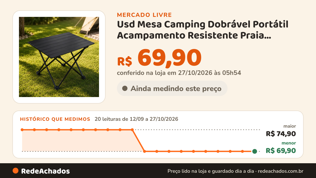 Histórico de preço de Usd Mesa Camping Dobrável Portátil Acampamento Resistente Praia Churrasco C/ Bols no Mercado Livre: 20 leituras de 12/09/2026 a 27/10/2026, menor R$ 69,90, maior R$ 74,90; R$ 69,90 conferido em 27/10/2026 às 02h54