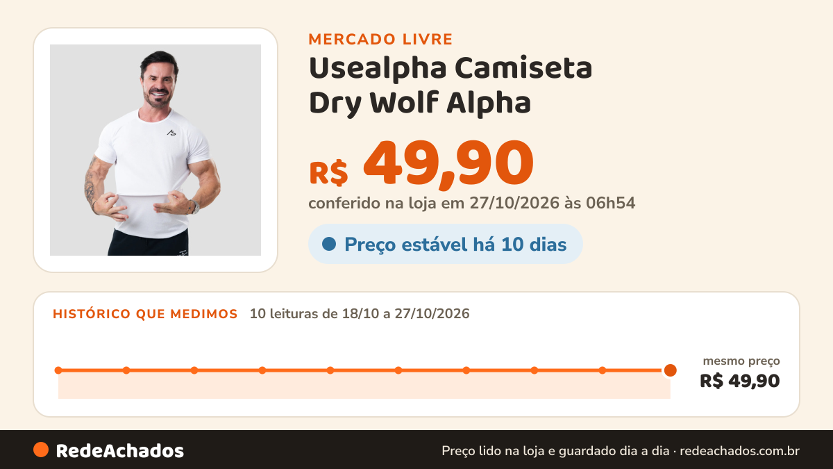 Histórico de preço de Usealpha Camiseta Dry Wolf Alpha no Mercado Livre: 8 leituras de 18/10/2026 a 25/10/2026, mesmo preço, R$ 49,90, em todas; R$ 49,90 conferido em 25/10/2026 às 19h30
