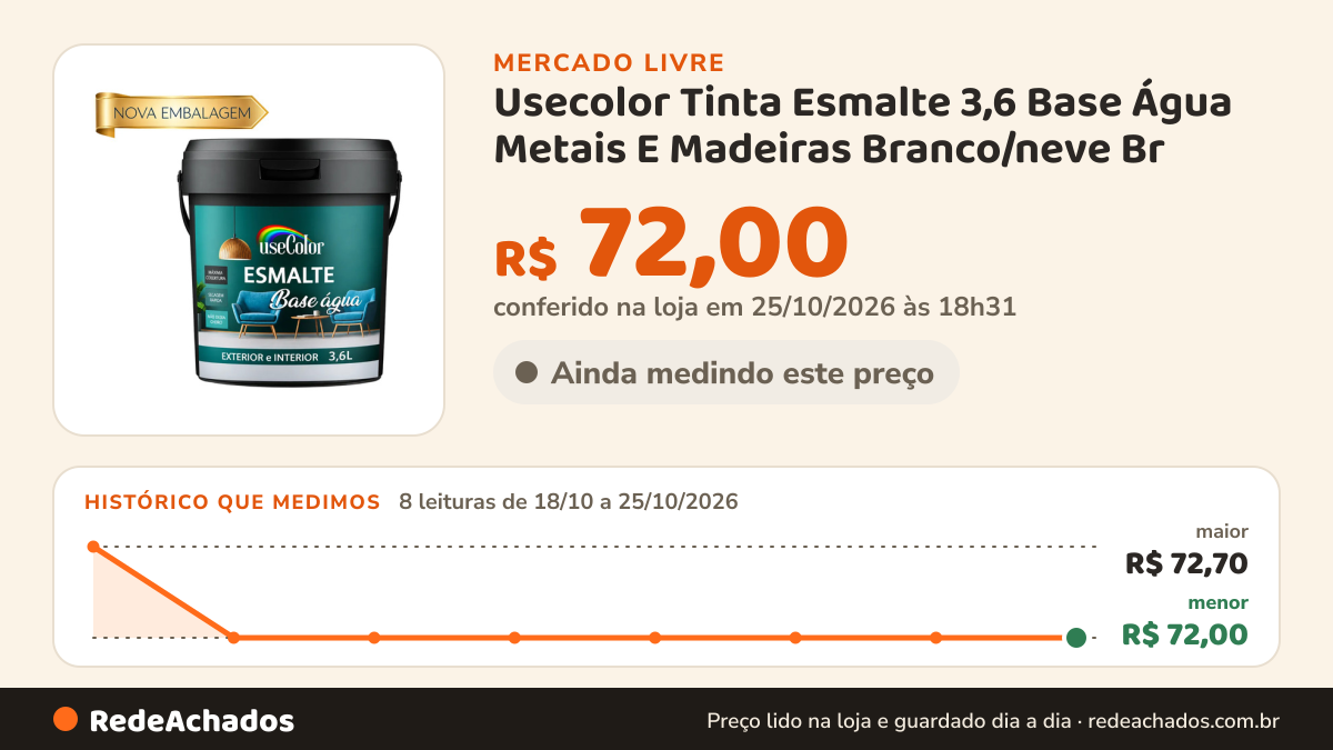 Histórico de preço de Usecolor Tinta Esmalte 3,6 Base Água Metais E Madeiras Branco/neve Br no Mercado Livre: 8 leituras de 18/10/2026 a 25/10/2026, menor R$ 72,00, maior R$ 72,70; R$ 72,00 conferido em 25/10/2026 às 18h31