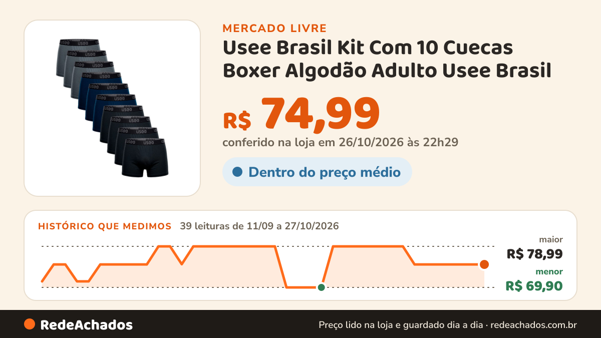 Histórico de preço de Usee Brasil Kit Com 10 Cuecas Boxer Algodão Adulto Usee Brasil no Mercado Livre: 39 leituras de 11/09/2026 a 27/10/2026, menor R$ 69,90, maior R$ 78,99; R$ 74,99 conferido em 26/10/2026 às 22h29