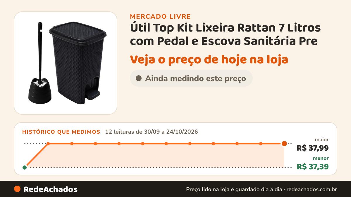 Histórico de preço de Útil Top Kit Lixeira Rattan 7 Litros com Pedal e Escova Sanitária Pre no Mercado Livre: 12 leituras de 30/09/2026 a 24/10/2026, menor R$ 37,39, maior R$ 37,99