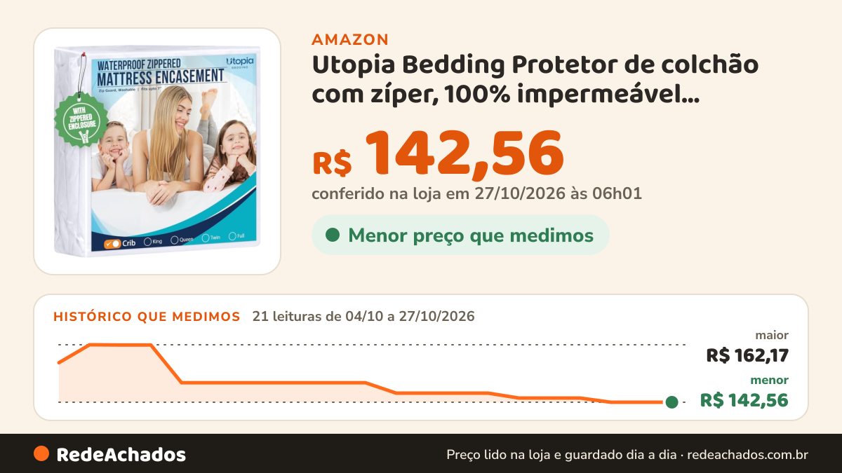 Histórico de preço de Utopia Bedding Protetor de colchão com zíper, 100% impermeável, revestimento de colchão à… na Amazon: 20 leituras de 04/10/2026 a 25/10/2026, menor R$ 142,56, maior R$ 162,17