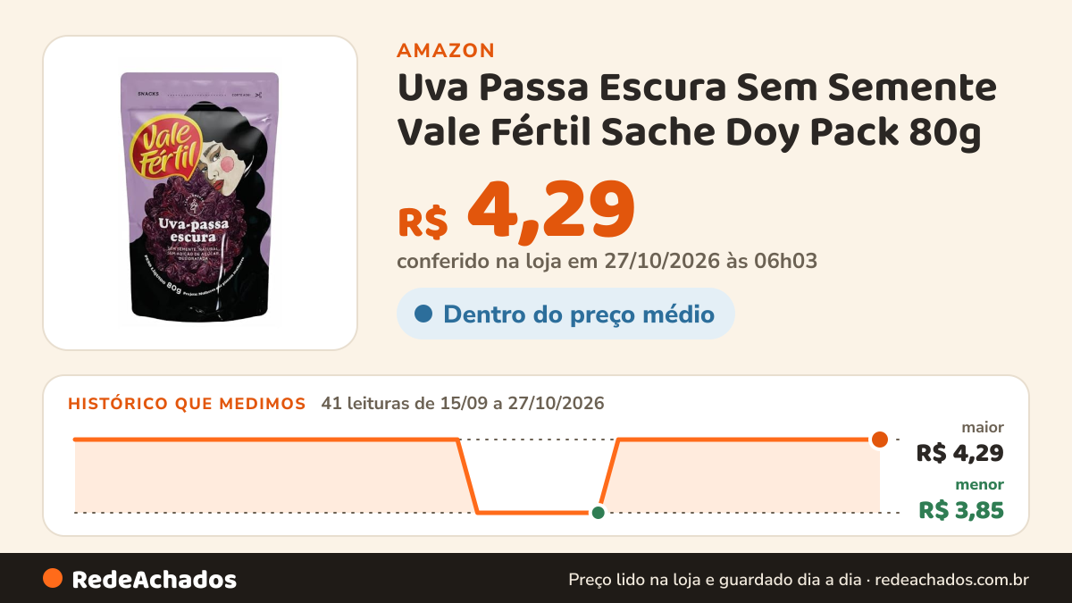 Histórico de preço de Uva Passa Escura Sem Semente Vale Fértil Sache Doy Pack 80g na Amazon: 40 leituras de 15/09/2026 a 25/10/2026, menor R$ 3,85, maior R$ 4,29