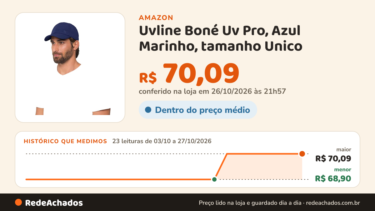Histórico de preço de Uvline Boné Uv Pro, Azul Marinho, tamanho Unico na Amazon: 23 leituras de 03/10/2026 a 27/10/2026, menor R$ 68,90, maior R$ 70,09; R$ 70,09 conferido em 26/10/2026 às 21h57