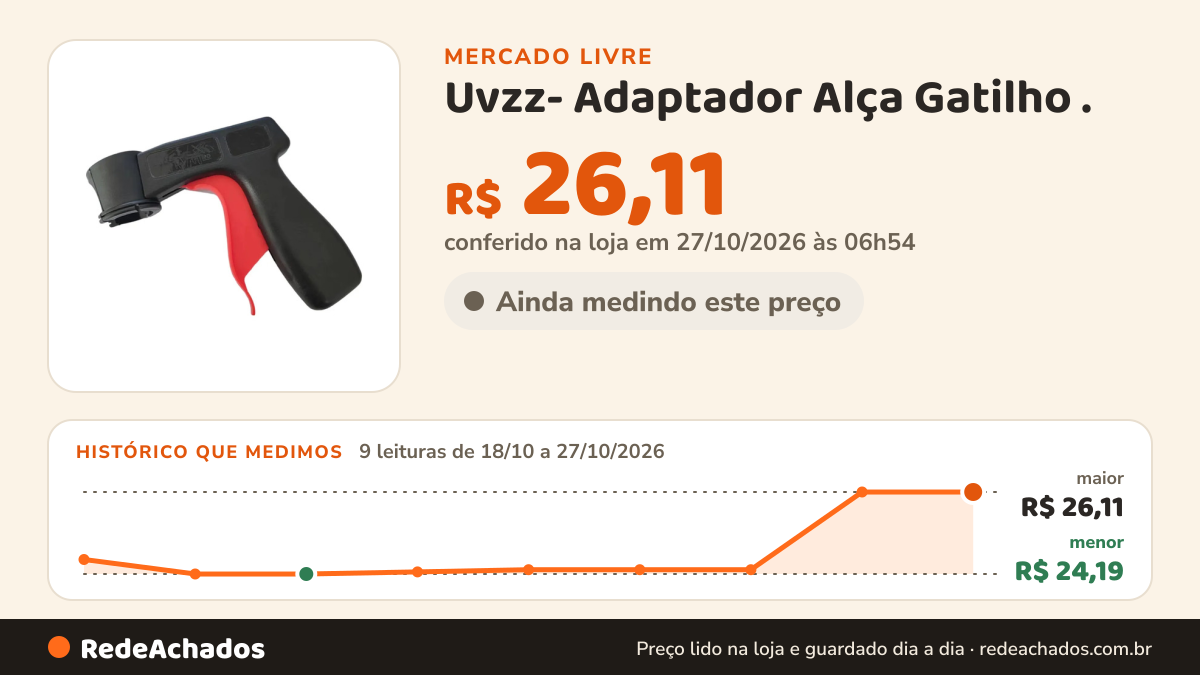 Histórico de preço de Uvzz- Adaptador Alça Gatilho . no Mercado Livre: 9 leituras de 18/10/2026 a 27/10/2026, menor R$ 24,19, maior R$ 26,11; R$ 26,11 conferido em 27/10/2026 às 06h54