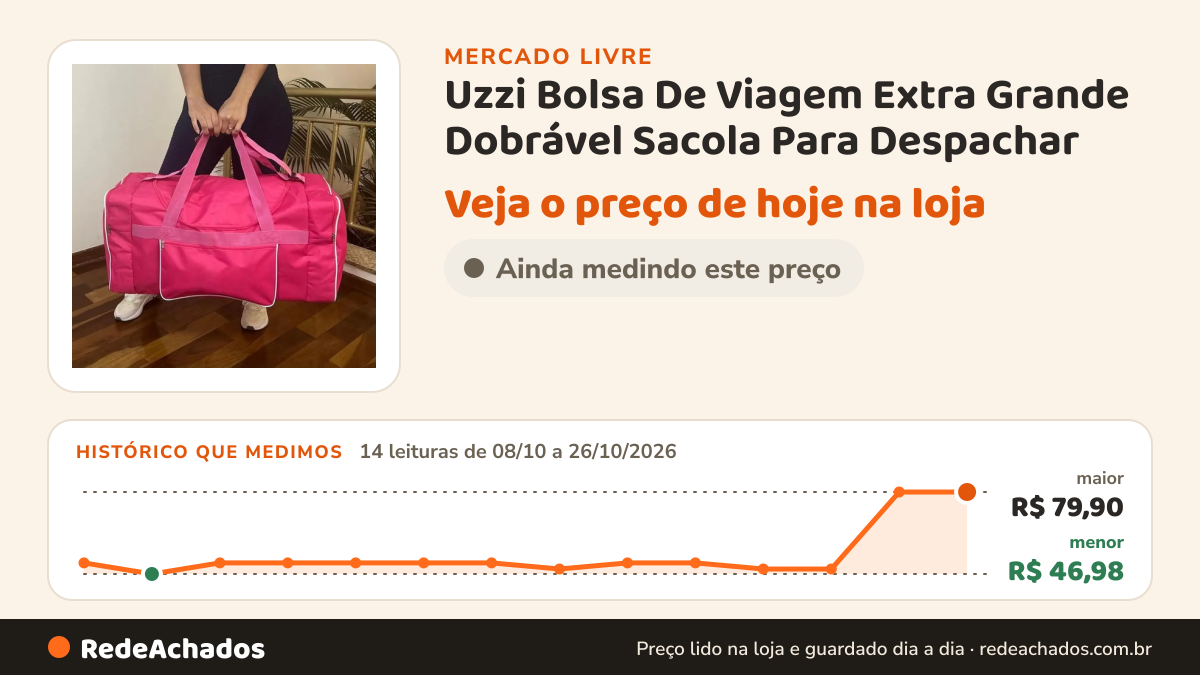 Histórico de preço de Uzzi Bolsa De Viagem Extra Grande Dobrável Sacola Para Despachar no Mercado Livre: 14 leituras de 08/10/2026 a 26/10/2026, menor R$ 46,98, maior R$ 79,90