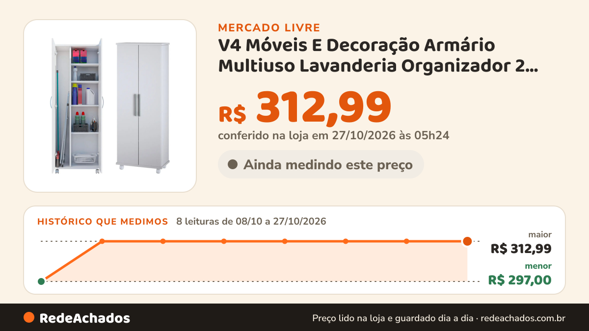 Histórico de preço de V4 Móveis E Decoração Armário Multiuso Lavanderia Organizador 2 Porta no Mercado Livre: 8 leituras de 08/10/2026 a 27/10/2026, menor R$ 297,00, maior R$ 312,99; R$ 312,99 conferido em 27/10/2026 às 05h24