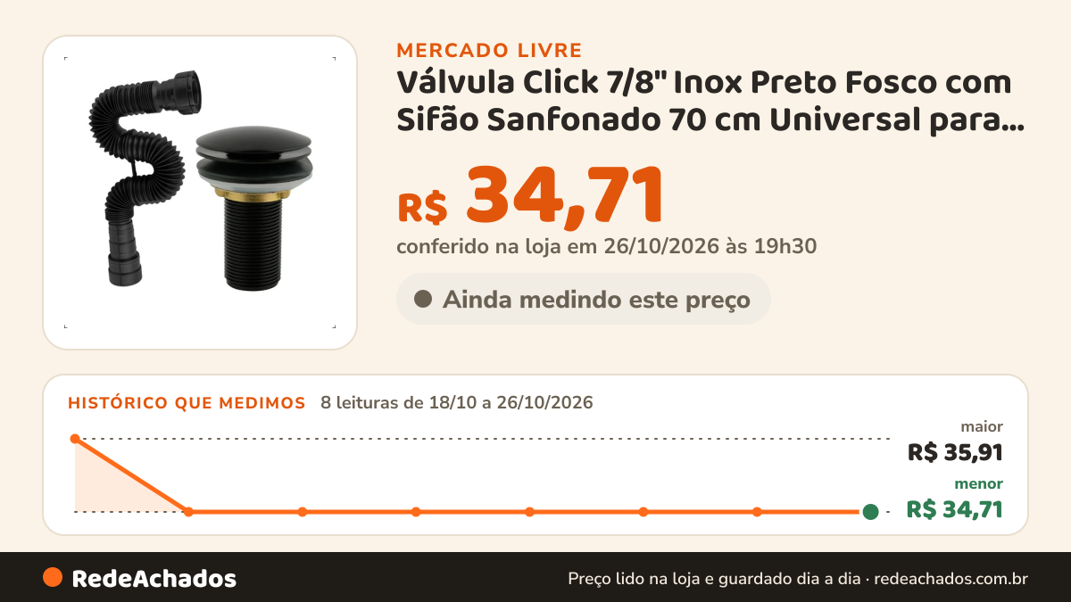 Histórico de preço de Válvula Click 7/8" Inox Preto Fosco com Sifão Sanfonado 70 cm Universal para Lav no Mercado Livre: 8 leituras de 18/10/2026 a 26/10/2026, menor R$ 34,71, maior R$ 35,91; R$ 34,71 conferido em 26/10/2026 às 19h30