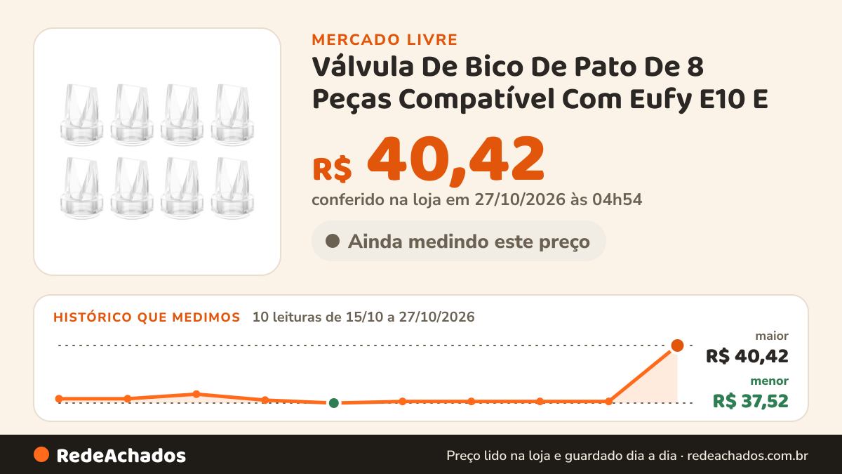 Histórico de preço de Válvula De Bico De Pato De 8 Peças Compatível Com Eufy E10 E no Mercado Livre: 8 leituras de 15/10/2026 a 25/10/2026, menor R$ 37,52, maior R$ 37,97; R$ 37,60 conferido em 25/10/2026 às 17h29