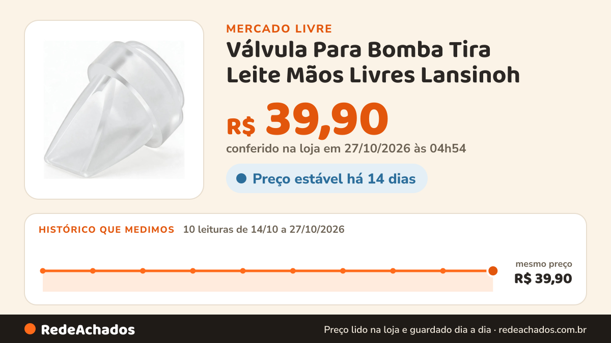Histórico de preço de Válvula Para Bomba Tira Leite Mãos Livres Lansinoh no Mercado Livre: 10 leituras de 14/10/2026 a 27/10/2026, mesmo preço, R$ 39,90, em todas; R$ 39,90 conferido em 27/10/2026 às 04h54