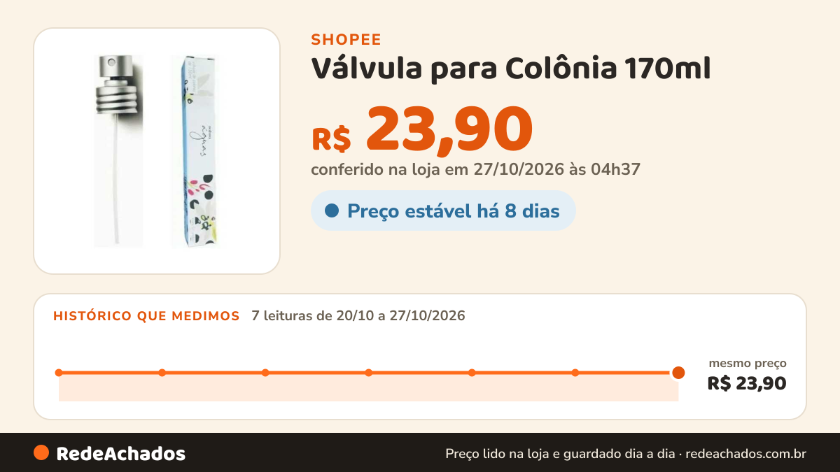 Histórico de preço de Válvula para Colônia 170ml - Natura Original na Shopee: 7 leituras de 20/10/2026 a 27/10/2026, mesmo preço, R$ 23,90, em todas; R$ 23,90 conferido em 27/10/2026 às 04h37