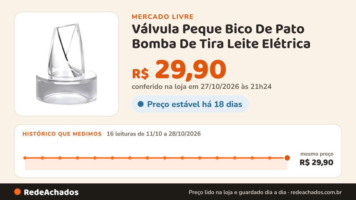 Histórico de preço de Válvula Peque Bico De Pato Bomba De Tira Leite Elétrica no Mercado Livre: 15 leituras de 11/10/2026 a 27/10/2026, mesmo preço, R$ 29,90, em todas; R$ 29,90 conferido em 27/10/2026 às 04h54