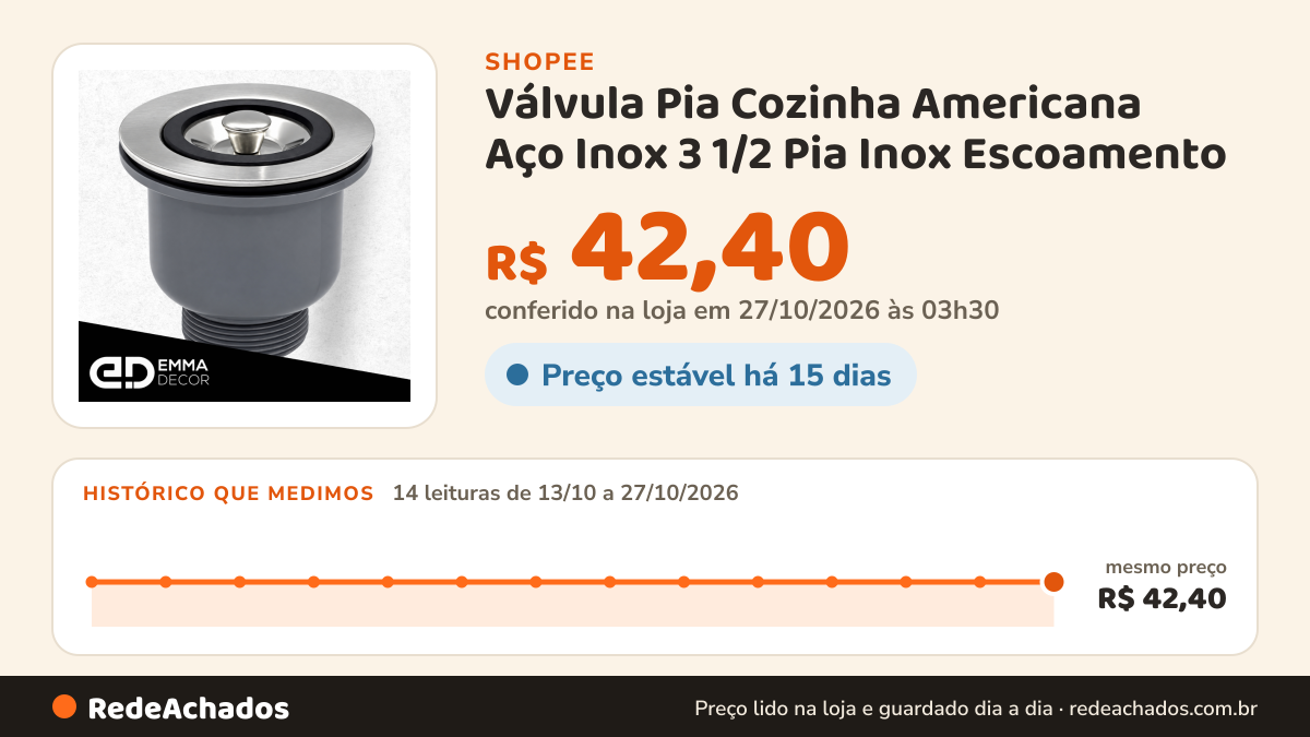 Histórico de preço de Válvula Pia Cozinha Americana Aço Inox 3 1/2 Pia Inox Escoamento - Demima na Shopee: 14 leituras de 13/10/2026 a 27/10/2026, mesmo preço, R$ 42,40, em todas; R$ 42,40 conferido em 27/10/2026 às 03h30