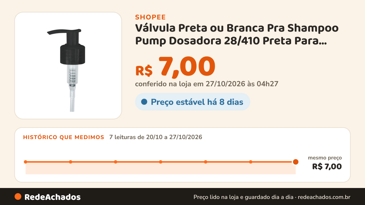 Histórico de preço de Válvula Preta ou Branca Pra Shampoo Pump Dosadora 28/410 Preta Para Frascos… na Shopee: 7 leituras de 20/10/2026 a 27/10/2026, mesmo preço, R$ 7,00, em todas; R$ 7,00 conferido em 27/10/2026 às 04h27