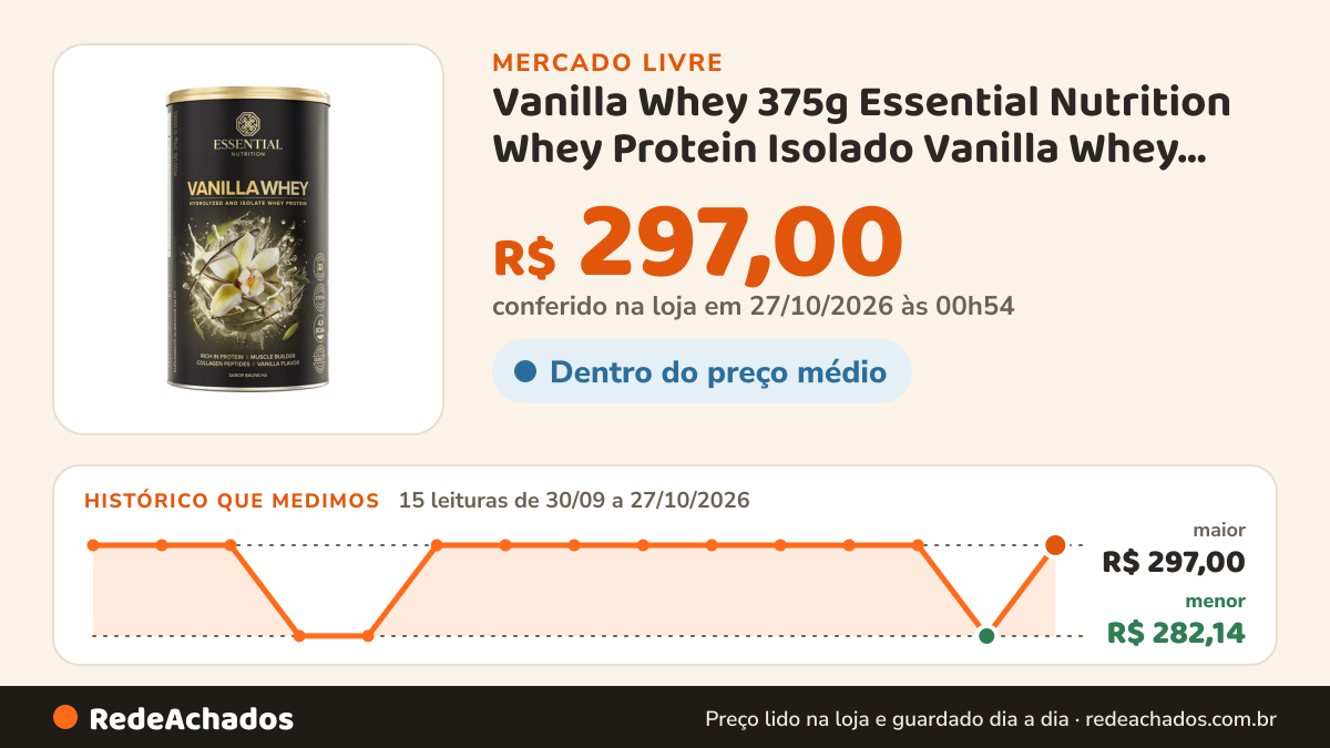 Histórico de preço de Vanilla Whey 375g Essential Nutrition Whey Protein Isolado Vanilla Whey Baunilha 375g no Mercado Livre: 15 leituras de 30/09/2026 a 27/10/2026, menor R$ 282,14, maior R$ 297,00; R$ 297,00 conferido em 27/10/2026 às 00h54