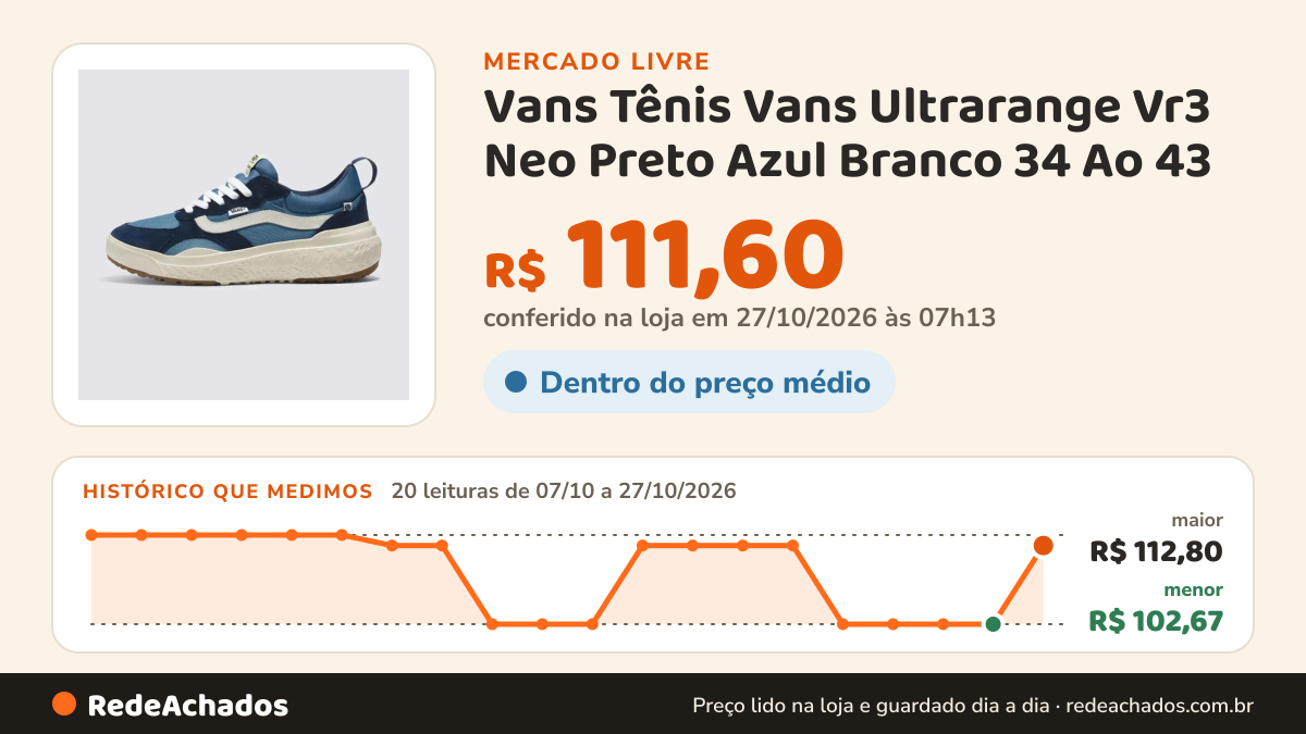 Histórico de preço de Vans Tênis Vans Ultrarange Vr3 Neo Preto Azul Branco 34 Ao 43 no Mercado Livre: 20 leituras de 07/10/2026 a 27/10/2026, menor R$ 102,67, maior R$ 112,80; R$ 111,60 conferido em 27/10/2026 às 07h13